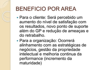 BENEFICIO POR AREA
 Para o cliente: Será percebido um
aumento do nível de satisfação com
os resultados, novo ponto de suporte
além do GP e redução de ameaças e
do retrabalho.
 Para a organização: Ocorrerá
alinhamento com as estratégicas de
negócios, gestão da propriedade
intelectual e melhoria continua da
performance (incremento da
maturidade)
 