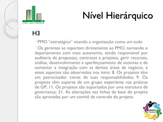 H3
Nível HierárquicoNível Hierárquico
PMO “estratégico” visando a organização como um todo
Os gerentes se reportam diretamente ao PMO, tornando o
departamento com mais autonomia, sendo responsável por
auditoria de propostas, contratos e projetos, gerir recursos,
análise, desenvolvimento e aperfeiçoamento de sistemas e de
aumentar a integração com as demais áreas de negócio, e
estes aspectos são observados nos itens: 8. Os projetos têm
um patrocinador ciente de suas responsabilidades; 9. Os
projetos têm suporte de um grupo experiente nas práticas
de GP; 11. Os projetos são suportados por uma estrutura de
governança; 21. As alterações nas linhas de base do projeto
são aprovadas por um comitê de controle do projeto.
 