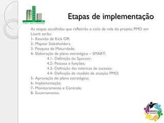 Etapas de implementaçãoEtapas de implementação
As etapas escolhidas que refletirão o ciclo de vida do projeto PMO em
Lisarb serão:
1- Reunião de Kick Off;
2- Mapear Stakeholders;
3- Pesquisa de Maturidade;
4- Elaboração de plano estratégico – SMART;
4.1- Definição do Sponsor;
4.2- Pessoas e funções;
4.3- Definição das métricas de sucesso;
4.4- Definição de modelo de atuação PMO;
5- Aprovação do plano estratégico;
6- Implementação;
7- Monitoramento e Controle;
8- Encerramento.
 