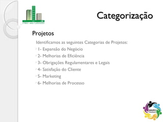 Projetos
CategorizaçãoCategorização
Identificamos as seguintes Categorias de Projetos:
1- Expansão do Negócio
2- Melhorias de Eficiência
3- Obrigações Regulamentares e Legais
4- Satisfação do Cliente
5- Marketing
6- Melhorias de Processo
 
