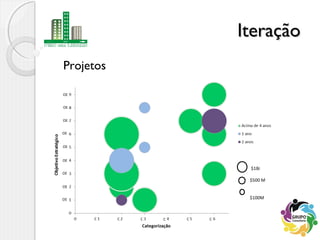 Projetos
IteraçãoIteração
$1Bi
$500 M
$100M
C C C C C
OE
OE
OE
OE
OE
OE
OE
OE
OE
C C
 
