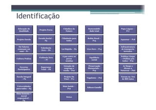 Identificação
Educação deEducação de
QualidadeQualidade
Projeto EscolaProjeto Escola
Os ValoresOs Valores
começam emcomeçam em
casacasa –– P1P1
Projeto ForcaProjeto Forca
EscudoEscudo SocialSocial ––
P5P5
TolerânciaTolerância
ZeroZero –– P6P6
Cidadãos doCidadãos do
FuturoFuturo
Cidadania paraCidadania para
todostodos
LeiLei RápidaRápida –– P9P9
SustentabiliSustentabili--
dadedade totaltotal
Robin HoodRobin Hood ––
P13P13
LixoLixo ZeroZero –– P14P14
PapaPapa LéguasLéguas ––
P17P17
AquamarAquamar –– P18P18
InfraestruturaInfraestrutura
de transportede transporte
terrestreterrestre
Cultura PráticaCultura Prática
GovernoGoverno
ParticipativoParticipativo
Escola IntegralEscola Integral
–– P2P2
UniversidadesUniversidades
para todospara todos –– P3P3
ViolênciaViolência ZeroZero
–– P7P7
SegurançaSegurança
TotalTotal –– P8P8
A paz entre osA paz entre os
povospovos
semitassemitas
Geração deGeração de
emprego eemprego e
rendarenda –– P10P10
Projeto DaProjeto Da
VinciVinci –– P11P11
MaisMais SaúdeSaúde ––
P12P12
DetoxDetox
EquilíbrioEquilíbrio
socialsocial
PreservaçãoPreservação
MananciaisMananciais ––
P15P15
VagalumeVagalume –– P16P16
EdisonEdison--GandhiGandhi
Política LimpaPolítica Limpa
= Politica pra= Politica pra
todostodos –– P19P19
Ar limpo xAr limpo x
Abraço aAbraço a
NaturezaNatureza –– P20P20
Tarzan na EraTarzan na Era
de Bill Gatesde Bill Gates
Ética honesta =Ética honesta =
moralmoral
responsávelresponsável ––
P4P4
 