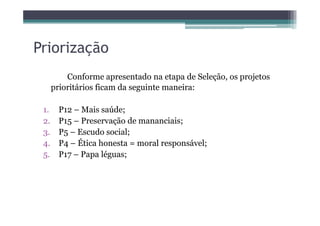 Priorização
Conforme apresentado na etapa de Seleção, os projetos
prioritários ficam da seguinte maneira:
1. P12 – Mais saúde;1. P12 – Mais saúde;
2. P15 – Preservação de mananciais;
3. P5 – Escudo social;
4. P4 – Ética honesta = moral responsável;
5. P17 – Papa léguas;
 