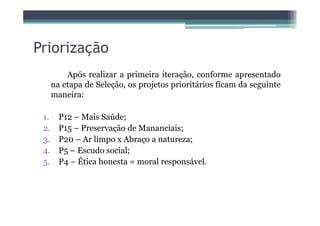 Priorização
Após realizar a primeira iteração, conforme apresentado
na etapa de Seleção, os projetos prioritários ficam da seguinte
maneira:
1. P12 – Mais Saúde;1. P12 – Mais Saúde;
2. P15 – Preservação de Mananciais;
3. P20 – Ar limpo x Abraço a natureza;
4. P5 – Escudo social;
5. P4 – Ética honesta = moral responsável.
 
