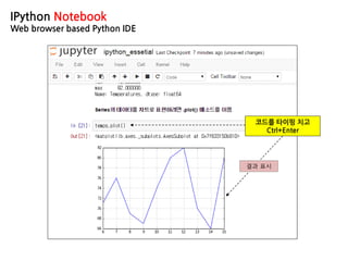 IPython Notebook
Web browser based Python IDE
코드를 타이핑 치고
Ctrl+Enter
결과 표시
 