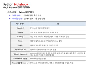 IPython Notebook
Magic Keyword (매직 명령어)
• 자주 사용하는 IPython 매직 명령어
• %(명령어) : 셀 내의 라인 독립 실행
• %%(명령어) : 셀 내의 전체 내용 관련 실행
매직 명령어 기능
%quickref IPython의 빠른 도움말 표시
%magic 모든 매직 함수에 대한 상세 도움말 출력
%debug 최근 예외 트레이스백의 하단에서 대화형 디버거로 진입
%hist 명령어 입력(그리고 선택적 출력) history 출력
%pdb 예외가 발생하면 자동으로 디버거로 진입
%run script.py IPython 내에서 파이썬 스크립트 실행
%timeit statement
statement를 여러차례 실행한 후 평균 실행 시간을 출력. 매우 짧은 시간 안에 끝
나는 코드의 시간을 측정할 때 유용
%%writefile 파일명 filename인 파일을 생성
%save 파일명 from-to IPython의 이미 실행된 Step번호 구간대 명령어를 파일로 저장
 
