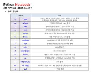 IPython Notebook
ipdb 디버깅을 이용한 코드 분석
• ipdb 명령어
명령어 설명
h help
디버그 도움말. h만 입력하면 디버그 명령어 리스트 출력
h [명령어]를 입력하면 [명령어]에 대한 이용 도움말
w where 현재 위치의 Stack trace 출력
s step 현재 라인을 실행하고 다음 스텝으로 이동
n next 현재 라인을 실행하고 다음 라인으로 이동
r return 현재 함수가 끝날 때(return)까지 계속 실행
b break 특정 라인에 break point 설정
c continue break point가 있을 때까지 계속 실행
a args 현재 함수에 할당된 argument를 출력
p print value를 출력
cl clear [args] clear break point
d down 현재 Stack에서 하위 Strack frame으로 이동
u up 현재 Stack에서 상위 Stack frame으로 이동
l list [from,to] 소스 출력
run run [args] Restart 디버거 프로그램. [args]을 입력하면 sys.argv에 할당됨
q quit 디버깅 종료
 
