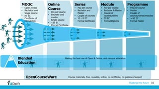 10Challenge the future
Online
Course
• Pay per course
• Bachelor and
master
• Single Course
• <10 EC
• Course Certificate
Series
• Pay per course
• Bachelor and
Master
• Couple of courses
• 10 -15 EC
• Formal Certificate
Module
• Pay per course
• Bachelor & Master
• Couple of
courses/series
• 30 EC
• Formal Diploma
Programme
• Pay per course
• Master
• Couple of
courses/series/modules
• > 60 EC
• Formal Master
OpenCourseWare Course materials, free, reusable, online, no certificate, no guidance/support
MOOC
• Open Access
• Bachelor level
• Single course
• No EC
• Certificate of
Completion
Blended
Education
Making the best use of Open & Online, and campus education
 