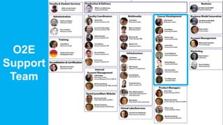 11Challenge the future
O2E
Support
Team
 