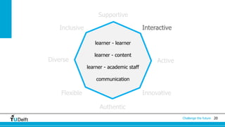 20Challenge the future
Supportive
InteractiveInclusive
Diverse Active
Flexible
Authentic
Innovative
learner - learner
learner - content
learner - academic staff
communication
 