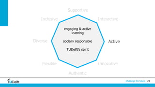 21Challenge the future
Supportive
InteractiveInclusive
Diverse Active
Flexible
Authentic
Innovative
engaging & active
learning
socially responsible
TUDelft’s spirit
 