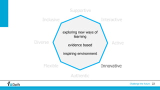 22Challenge the future
Supportive
InteractiveInclusive
Diverse Active
Flexible
Authentic
Innovative
exploring new ways of
learning
evidence based
inspiring environment
 