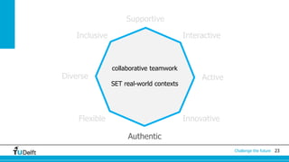 23Challenge the future
Supportive
InteractiveInclusive
Diverse Active
Flexible
Authentic
Innovative
collaborative teamwork
SET real-world contexts
 