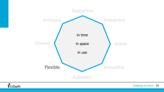 24Challenge the future
Supportive
InteractiveInclusive
Diverse Active
Flexible
Authentic
Innovative
in time
in space
in use
 