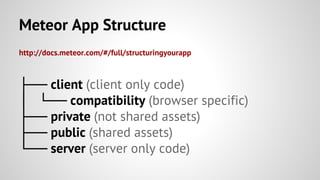 Meteor App Structure
http://docs.meteor.com/#/full/structuringyourapp
├── client (client only code)
│ └── compatibility (browser specific)
├── private (not shared assets)
├── public (shared assets)
└── server (server only code)
 