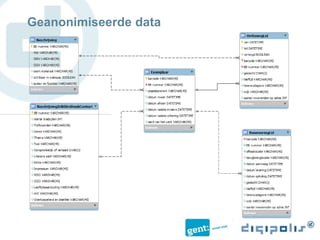 Geanonimiseerde data
 