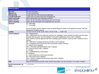 ReserveringLid
Barcode FK naar exemplaar
BBNummer FK naar beschrijving
Afhaallocatie Locatie waar de reservering werd opgehaald
Terugbrenglocatie Locatie waar de reservering werd teruggebracht
Datum aanvraag Datum dat de lener een reservatie uitvoerde
Datum levering Datum dat het exemplaar beschikbaar was voor de lener
Datum ophaling Datum dat het exemplaar werd opgehaald door de lener
Geslacht ‘M’ = Mannelijk
‘V’ = Vrouwelijk
Om te vermijden dat een persoon uniek kan geïdentificeerd worden is het geslacht wanneer "Niet van
toepassing" omgezet naar ‘M’
Leeftijd 1-6, 6-12, 12-14, 14-16, 16-18, 18-21, 21-30, 31-40, …, 71-80, +80
Lenerscategorie AD = Adolescenten
BAH = Bibliotheek aan huis (gebruikt wanneer een vrijwilliger met de boeken bij iemand aan huis gaat.
De kaart staat op naam van de vrijwilliger én de echte bibgebruiker thuis.) (niet in dataset)
BOB = Boek op bezoek (gebruikt wanneer vrijwilliger gaat voorlezen, kaart op naam voorlezer) (niet in
dataset)
CB = COB lener (vroegere benaming voor IBL) (niet in dataset)
CO = Collectieve lener (leners die meer exemplaren mogen ontlenen)
DI = Dienst (niet in dataset)
DPE = Personeel dienstbibliotheek (niet in dataset)
EX = Externe leners (niet in dataset)
FI = Filialen
IBL = InterBibliothecair Leenverkeer
KI = Kinderen
KL = Klas (ontlening in de bib door een klas)
PE = Personeel (niet in dataset)
SCH = School (vroegere benaming voor klas) (niet in dataset)
VO = Volwassenen
Wijk Ingevuld met Gentse postcode indien aantal inwonenden voor die postcode > 25, anders “Andere”
Aantal inwonenden op
adres
1, 2, 3, 4, 5+
 