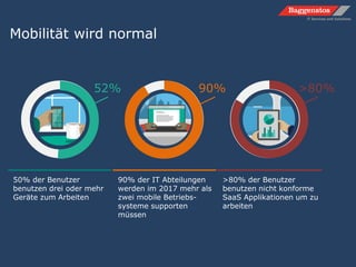 50% der Benutzer
benutzen drei oder mehr
Geräte zum Arbeiten
>80% der Benutzer
benutzen nicht konforme
SaaS Applikationen um zu
arbeiten
90% der IT Abteilungen
werden im 2017 mehr als
zwei mobile Betriebs-
systeme supporten
müssen
Mobilität wird normal
52% 90% >80%
 