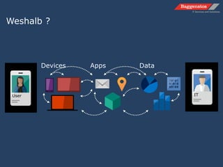 Weshalb ?
Devices Apps Data
User IT
 