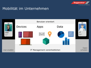 Mobilität im Unternehmen
IT Management vereinheitlichen
Benutzer orientiert
Devices Apps Data
User enablen
User
Daten
schützen
IT
 