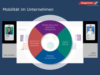 Mobile device and
application
management
Access and
information
protection
Hybrid
identity
Desktop
virtualization
Mobilität im Unternehmen
Daten
schützenUser enablen
User IT
 