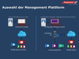 Mobile devices and PCs Mobile devices
SCCM2012
R2
Domain joined PCs
Configuration Manager integrated with Intune (hybrid)Intune standalone (cloud only)
Auswahl der Management Plattform
IT IT
Intune web console Configuration Manager console
 