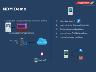 My Ipad2
SCCM2012
R2
Configuration Manager integrated with Intune (hybrid)
MDM Demo
IT
Configuration Manager console
1. Intune App laden 
2. Login mit Active Directory Credentials
3. Geräteregistrierung bestätigen
4. Unternehmens Zertifikat installieren
5. Unternehmensapp installieren
 