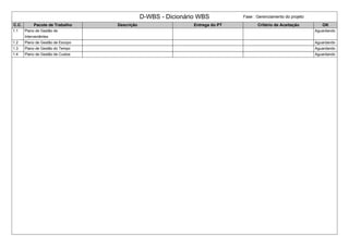D-WBS - Dicionário WBS Fase : Gerenciamento do projeto
C.C. Pacote de Trabalho Descrição Entrega do PT Critério de Aceitação OK
1.1 Plano de Gestão de
Interveniêntes
Aguardando
1.2 Plano de Gestão de Escopo Aguardando
1.3 Plano de Gestão do Tempo Aguardando
1.4 Plano de Gestão de Custos Aguardando
 