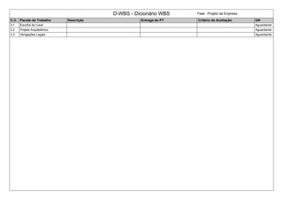 D-WBS - Dicionário WBS Fase : Projeto da Empresa
C.C. Pacote de Trabalho Descrição Entrega do PT Critério de Aceitação OK
3.1 Escolha do Local Aguardando
3.2 Projeto Arquitetônico Aguardando
3.3 Obrigações Legais Aguardando
 