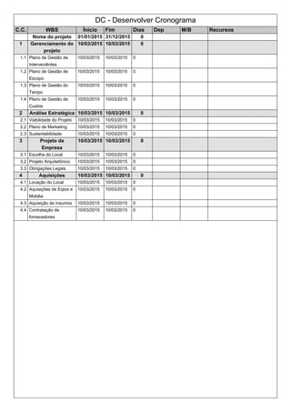 DC - Desenvolver Cronograma
C.C. WBS Ínicio Fim Dias Dep M/B Recursos
Nome do projeto 01/01/2015 31/12/2015 0
1 Gerenciamento do
projeto
10/03/2015 10/03/2015 0
1.1 Plano de Gestão de
Interveniêntes
10/03/2015 10/03/2015 0
1.2 Plano de Gestão de
Escopo
10/03/2015 10/03/2015 0
1.3 Plano de Gestão do
Tempo
10/03/2015 10/03/2015 0
1.4 Plano de Gestão de
Custos
10/03/2015 10/03/2015 0
2 Análise Estratégica 10/03/2015 10/03/2015 0
2.1 Viabilidade do Projeto 10/03/2015 10/03/2015 0
2.2 Plano de Marketing 10/03/2015 10/03/2015 0
2.3 Sustentabilidade 10/03/2015 10/03/2015 0
3 Projeto da
Empresa
10/03/2015 10/03/2015 0
3.1 Escolha do Local 10/03/2015 10/03/2015 0
3.2 Projeto Arquitetônico 10/03/2015 10/03/2015 0
3.3 Obrigações Legais 10/03/2015 10/03/2015 0
4 Aquisições 10/03/2015 10/03/2015 0
4.1 Locação do Local 10/03/2015 10/03/2015 0
4.2 Aquisições de Eqtos e
Mobilia
10/03/2015 10/03/2015 0
4.3 Aquisição de insumos 10/03/2015 10/03/2015 0
4.4 Contratação de
fornecedores
10/03/2015 10/03/2015 0
 