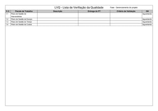 LVQ - Lista de Verifiação da Qualidade Fase : Gerenciamento do projeto
C.C. Pacote de Trabalho Descrição Entrega do PT Critério de Validação OK
1.1 Plano de Gestão de
Interveniêntes
Aguardando
1.2 Plano de Gestão de Escopo Aguardando
1.3 Plano de Gestão do Tempo Aguardando
1.4 Plano de Gestão de Custos Aguardando
 