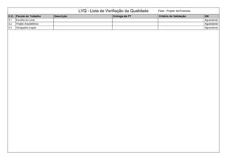 LVQ - Lista de Verifiação da Qualidade Fase : Projeto da Empresa
C.C. Pacote de Trabalho Descrição Entrega do PT Critério de Validação OK
3.1 Escolha do Local Aguardando
3.2 Projeto Arquitetônico Aguardando
3.3 Obrigações Legais Aguardando
 