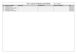 LVQ - Lista de Verifiação da Qualidade Fase : Aquisições
C.C. Pacote de Trabalho Descrição Entrega do PT Critério de Validação OK
4.1 Locação do Local Aguardando
4.2 Aquisições de Eqtos e Mobilia Aguardando
4.3 Aquisição de insumos Aguardando
4.4 Contratação de fornecedores Aguardando
 