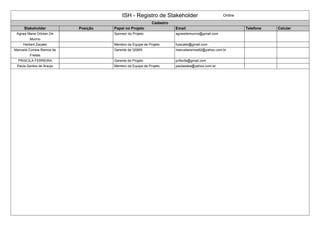 ISH - Registro de Stakeholder Online
Cadastro
Stakeholder Posição Papel no Projeto Email Telefone Celular
Agnes Maria Ortolan De
Munno
Sponsor do Projeto agnesdemunno@gmail.com
Herbert Zacatei Membro da Equipe de Projeto hzacatei@gmail.com
Manuela Correia Ramos de
Freitas
Gerente de QSMS manuelaramos82@yahoo.com.br
PRISCILA FERREIRA Gerente de Projeto prifanfa@gmail.com
Paula Santos de Araujo Membro da Equipe de Projeto paulasdea@yahoo.com.br
 