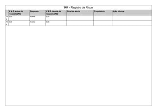 RR - Registro de Risco
V.M.E. antes da
resposta [R$]
Resposta V.M.E. depois da
resposta [R$]
Sinal de alerta Proprietário Ação a tomar
78
3
0,00 Aceitar 0,00
78
4
0,00 Aceitar 0,00
 