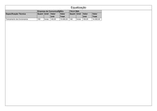 Equalização
Empresa de ComunicaÃ§Ã£o FALA S&A
Especificação Técnica Quant Unid Valor
Unit
Valor
Total
Quant Unid Valor
Unit
Valor
Total
Treinamento dos funcionarios 150 horas 100,00 15.000,00 140 horas 100,00 14.000,00
 