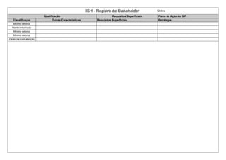 ISH - Registro de Stakeholder Online
Qualificação Requisitos Superficiais Plano de Ação do G.P.
Classificação Outras Caracteristicas Requisitos Superficiais Estrátegia
Mínimo esforço
Manter informado
Mínimo esforço
Mínimo esforço
Gerenciar com atenção
 
