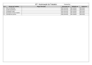 AT - Autorização de Trabalho Pacotes Buy
C.C. Pacote de Trabalho Player Vencedor Autorizado em Validado em Aceito em
2.2 Plano de Marketing Não Autorizado Não Validado Não Aceito
3.2 Projeto Arquitetônico Não Autorizado Não Validado Não Aceito
3.3 Obrigações Legais Não Autorizado Não Validado Não Aceito
4.2 Aquisições de Eqtos e Mobilia Não Autorizado Não Validado Não Aceito
4.3 Aquisição de insumos Não Autorizado Não Validado Não Aceito
 
