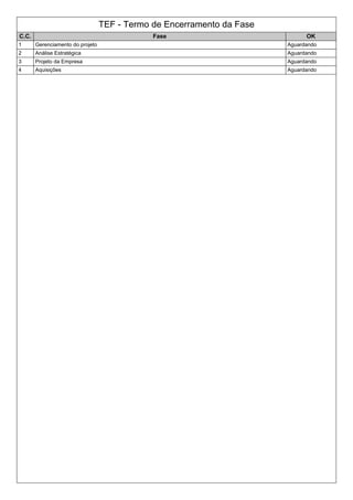 TEF - Termo de Encerramento da Fase
C.C. Fase OK
1 Gerenciamento do projeto Aguardando
2 Análise Estratégica Aguardando
3 Projeto da Empresa Aguardando
4 Aquisições Aguardando
 