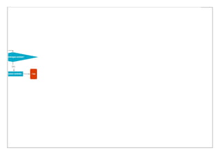 Sistema De Alimentação Saudavel