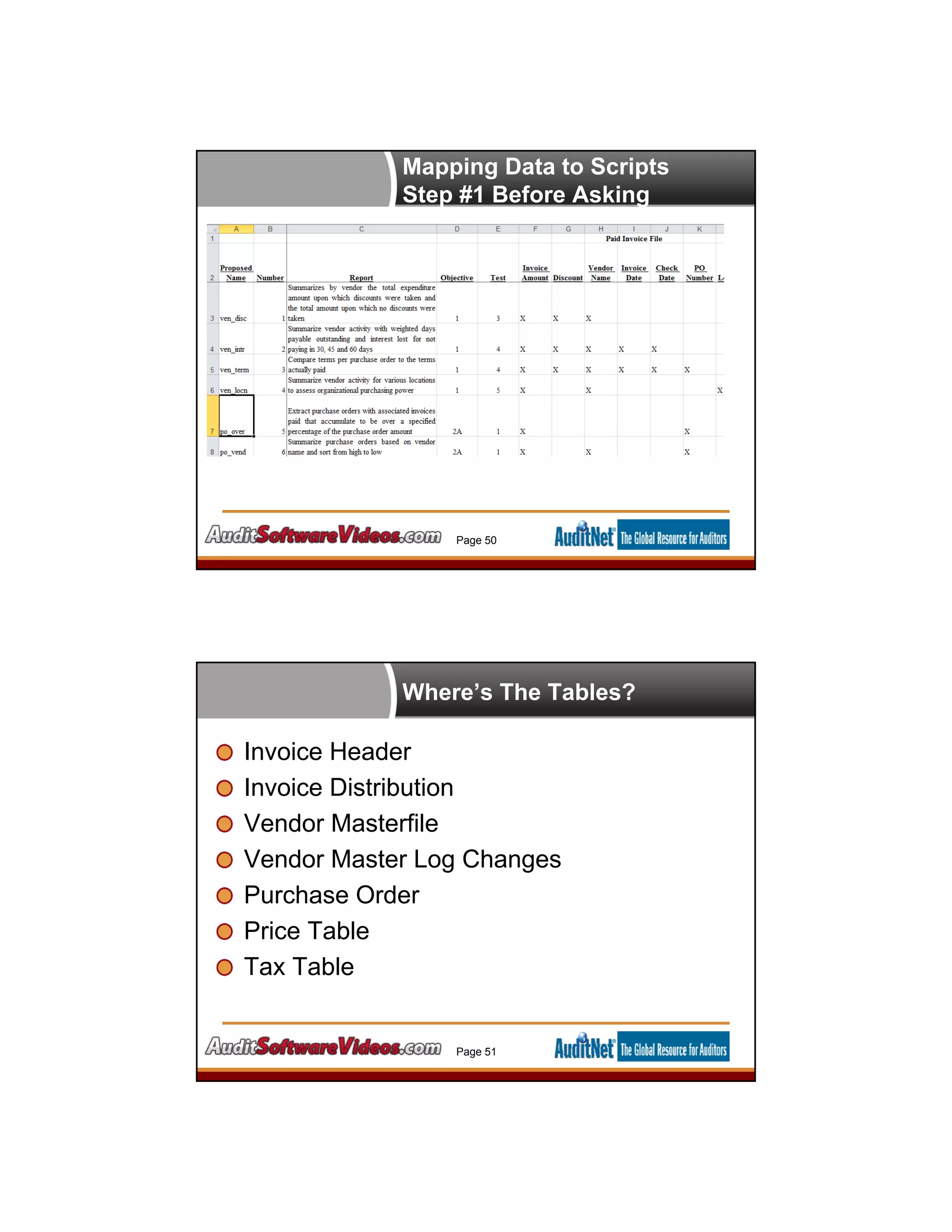 Mapping Data to Scripts
Step #1 Before Asking
Page 50
Where’s The Tables?
Invoice Header
Invoice Distribution
Vendor Masterfile
Vendor Master Log Changes
Purchase Order
Price Table
Tax Table
Page 51
 