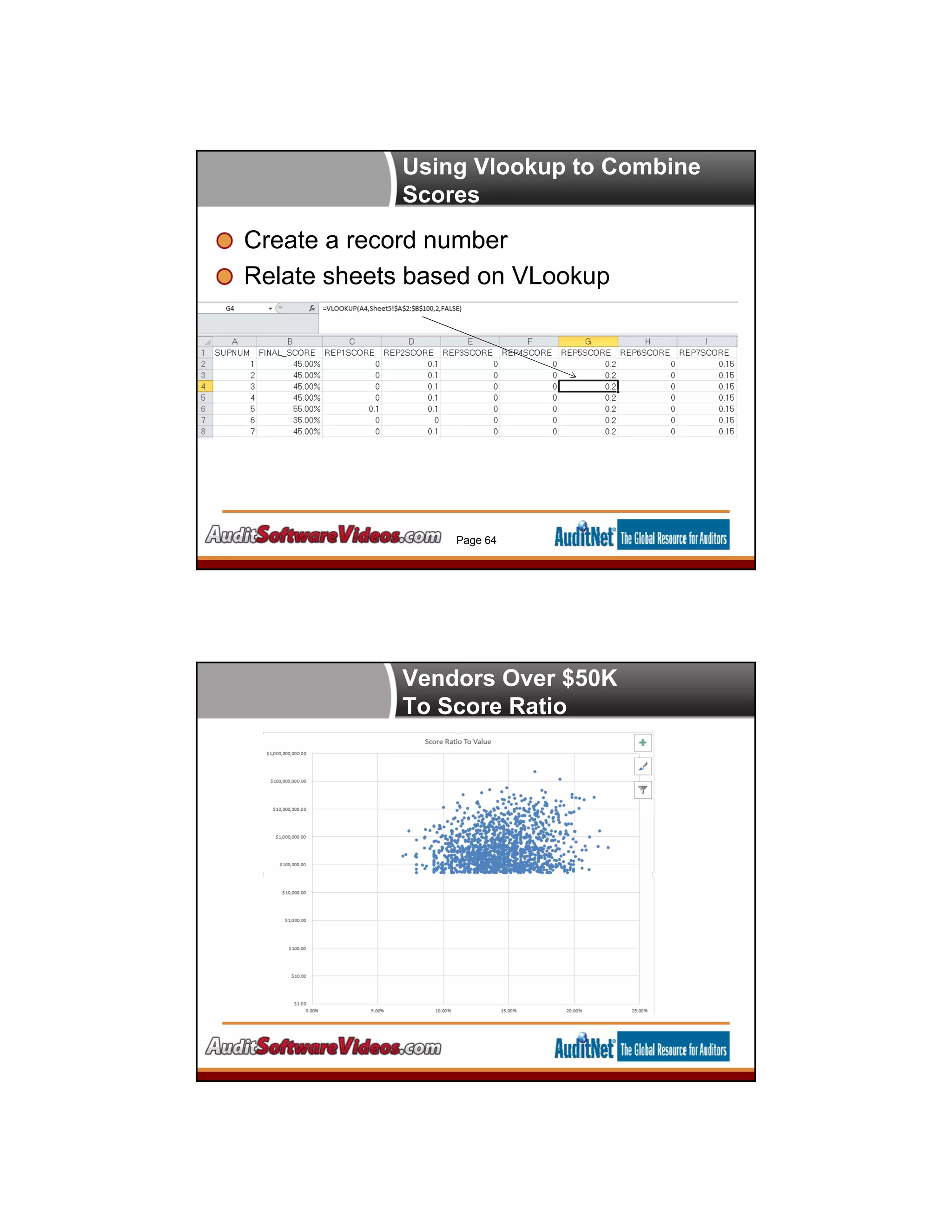 Using Vlookup to Combine
Scores
Create a record number
Relate sheets based on VLookup
Page 64
Vendors Over $50K
To Score Ratio
 
