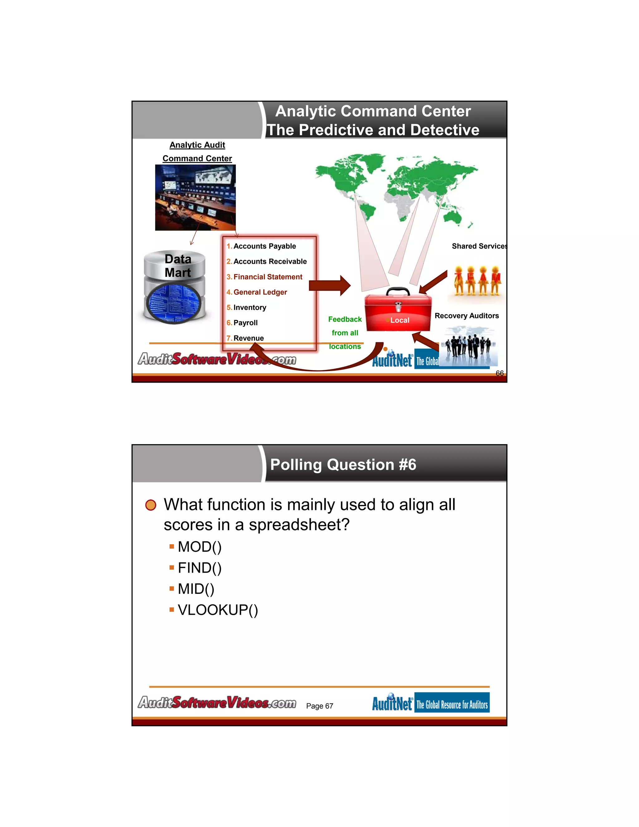Analytic Command Center
The Predictive and Detective
66
Analytic Audit
Command Center
1.Accounts Payable
2.Accounts Receivable
3.Financial Statement
4.General Ledger
5.Inventory
6.Payroll
7.Revenue
Data
Mart
Local
Analytic
Toolkit
Feedback
from all
locations
Recovery Auditors
Shared Services
Polling Question #6
What function is mainly used to align all
scores in a spreadsheet?
 MOD()
 FIND()
 MID()
 VLOOKUP()
Page 67
 