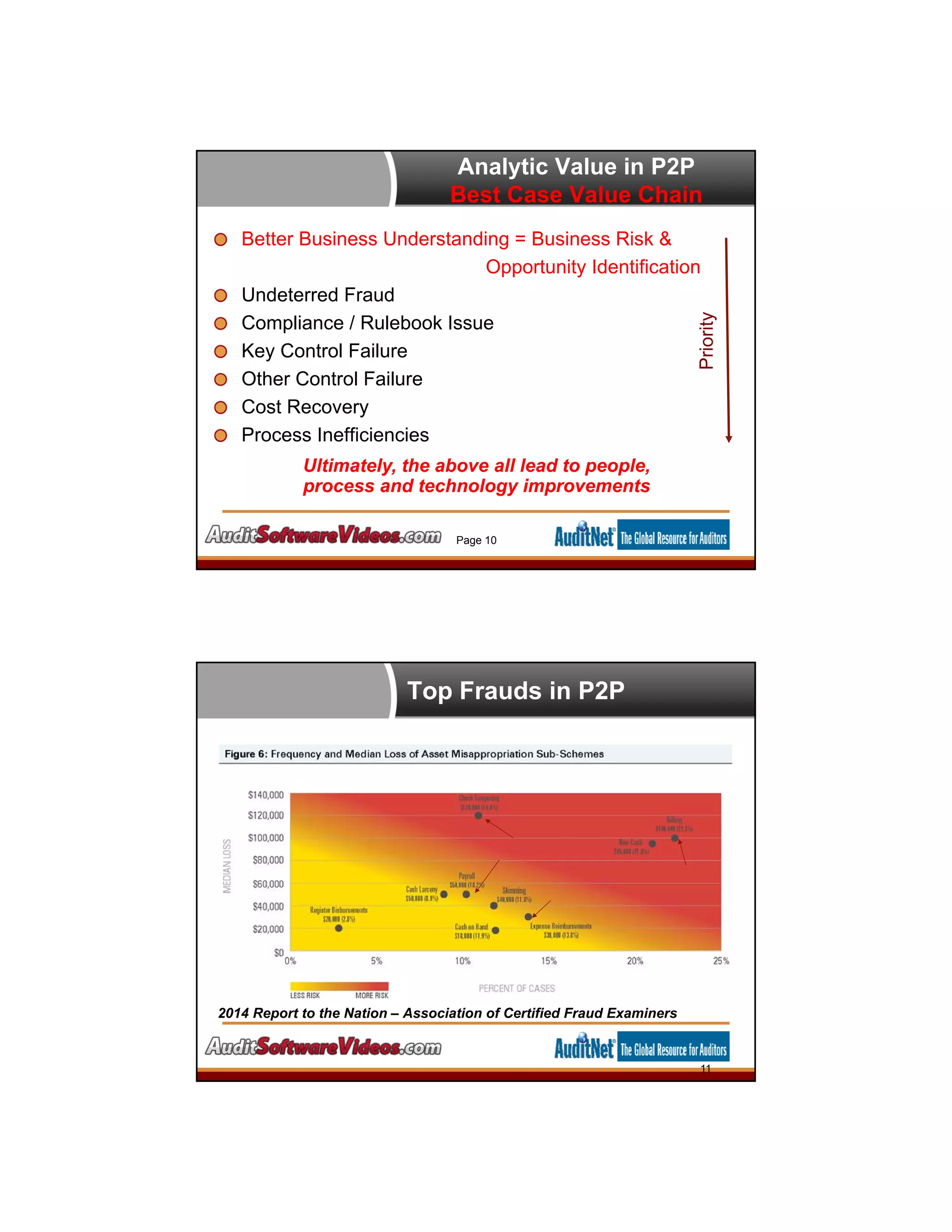 Analytic Value in P2P
Best Case Value Chain
Better Business Understanding = Business Risk &
Opportunity Identification
Undeterred Fraud
Compliance / Rulebook Issue
Key Control Failure
Other Control Failure
Cost Recovery
Process Inefficiencies
Page 10
Ultimately, the above all lead to people,
process and technology improvements
Priority
Top Frauds in P2P
2014 Report to the Nation – Association of Certified Fraud Examiners
11
 