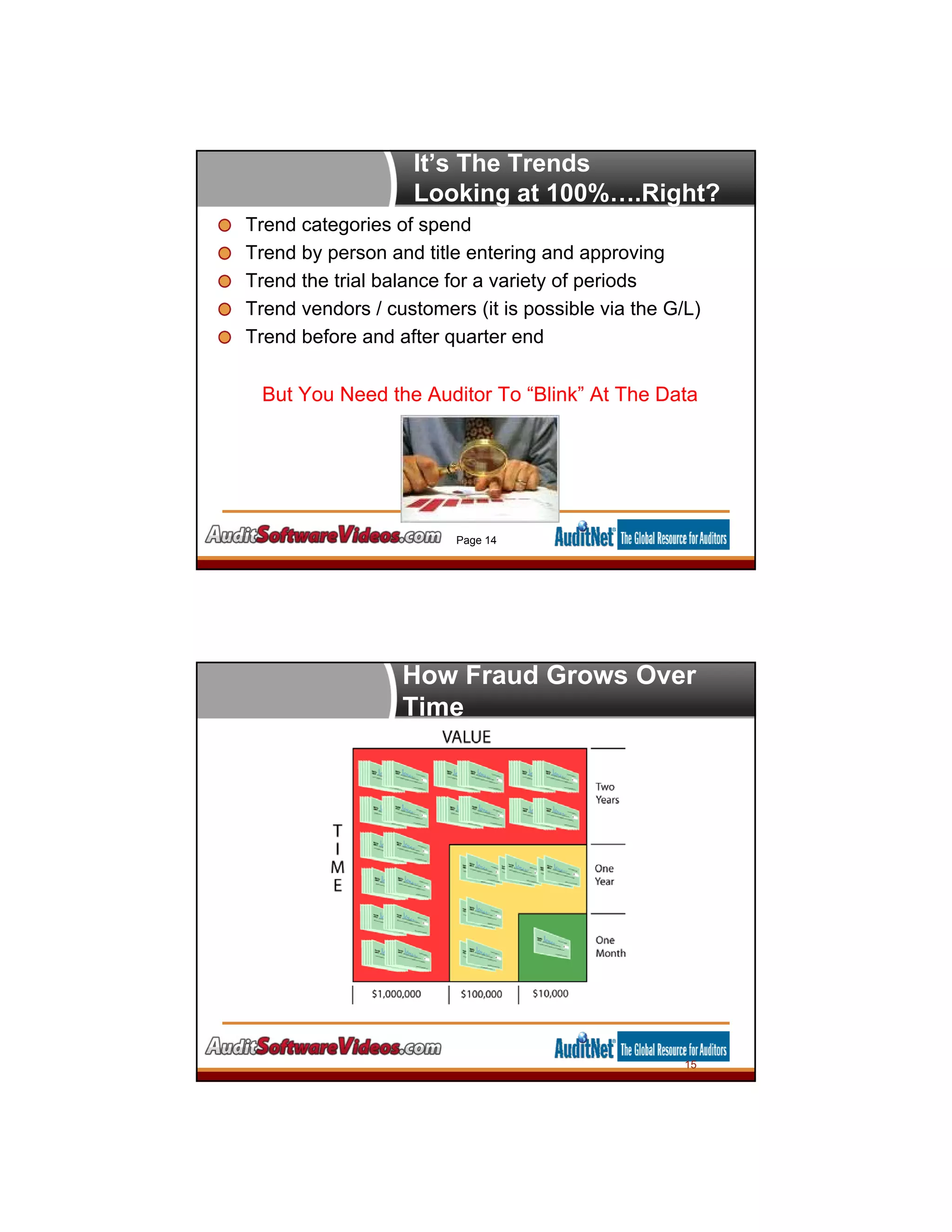 It’s The Trends
Looking at 100%….Right?
Trend categories of spend
Trend by person and title entering and approving
Trend the trial balance for a variety of periods
Trend vendors / customers (it is possible via the G/L)
Trend before and after quarter end
But You Need the Auditor To “Blink” At The Data
Page 14
How Fraud Grows Over
Time
15
 