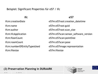 12 / 15 11 / 03 / 15
(3) Preservation Planning in DURAARK
Beispiel: Significant Properties für e57 / ifc
ifc e57
ifcm:crea...