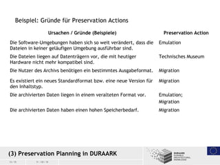13 / 15 11 / 03 / 15
(3) Preservation Planning in DURAARK
Beispiel: Gründe für Preservation Actions
Ursachen / Gründe (Bei...