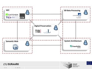 5 / 15 11 / 03 / 15
(1) DURAARK
 