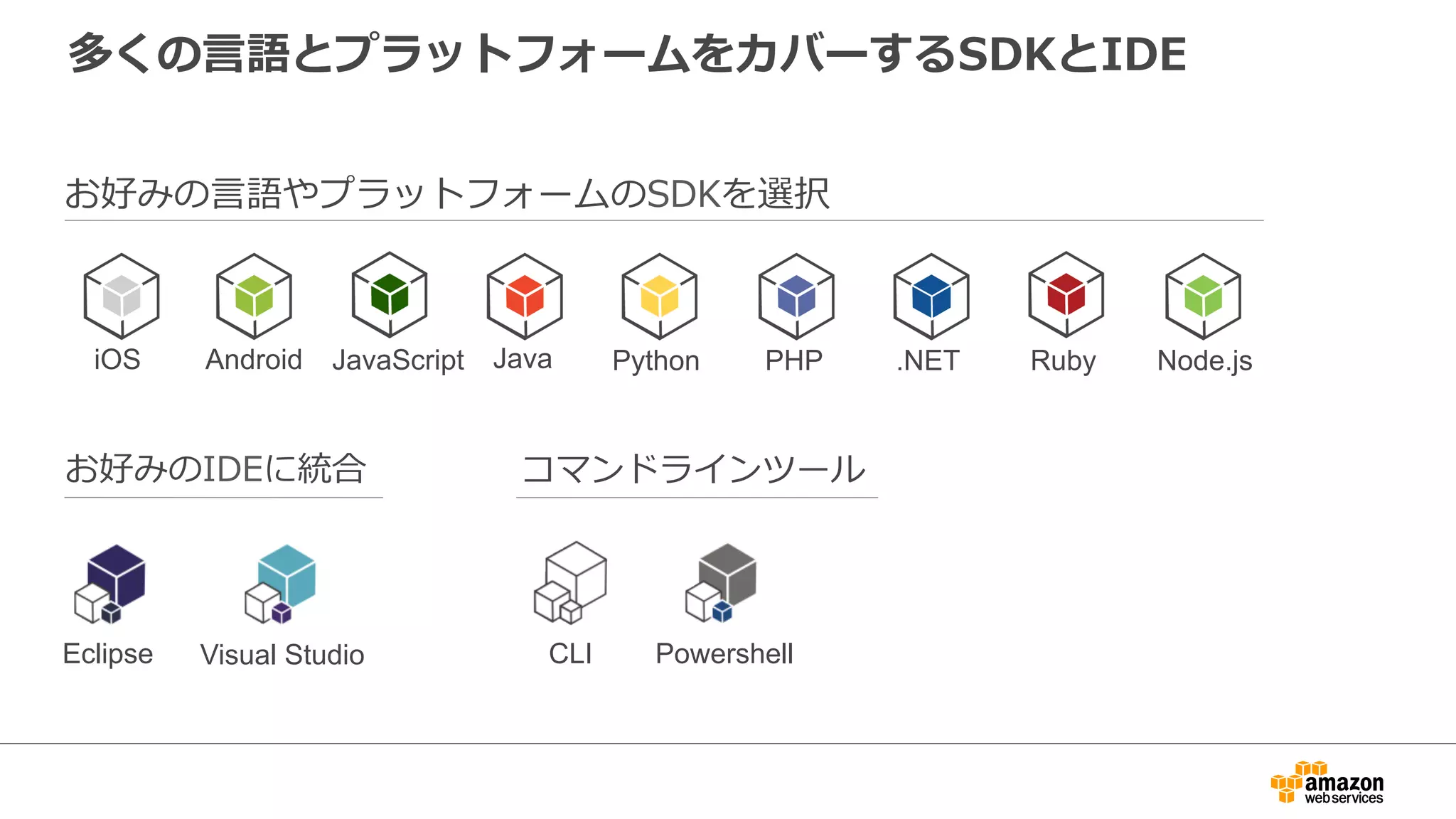 料料⾦金金・無料料使⽤用枠
ひと⽉月あたり  100  万リクエストまで無料料
•  100  万の  Publish（アプリà  SNS）
•  100  万のモバイルプッシュ通知（SNS  à各プラットフォーム）
以降降は  100  万リクエスト当たり  $1.00
•  $0.50  で  100  万  publish  （アプリà  SNS）
•  $0.50  で  100  万モバイルプッシュ通知（SNS  à各プラットフォーム）
 