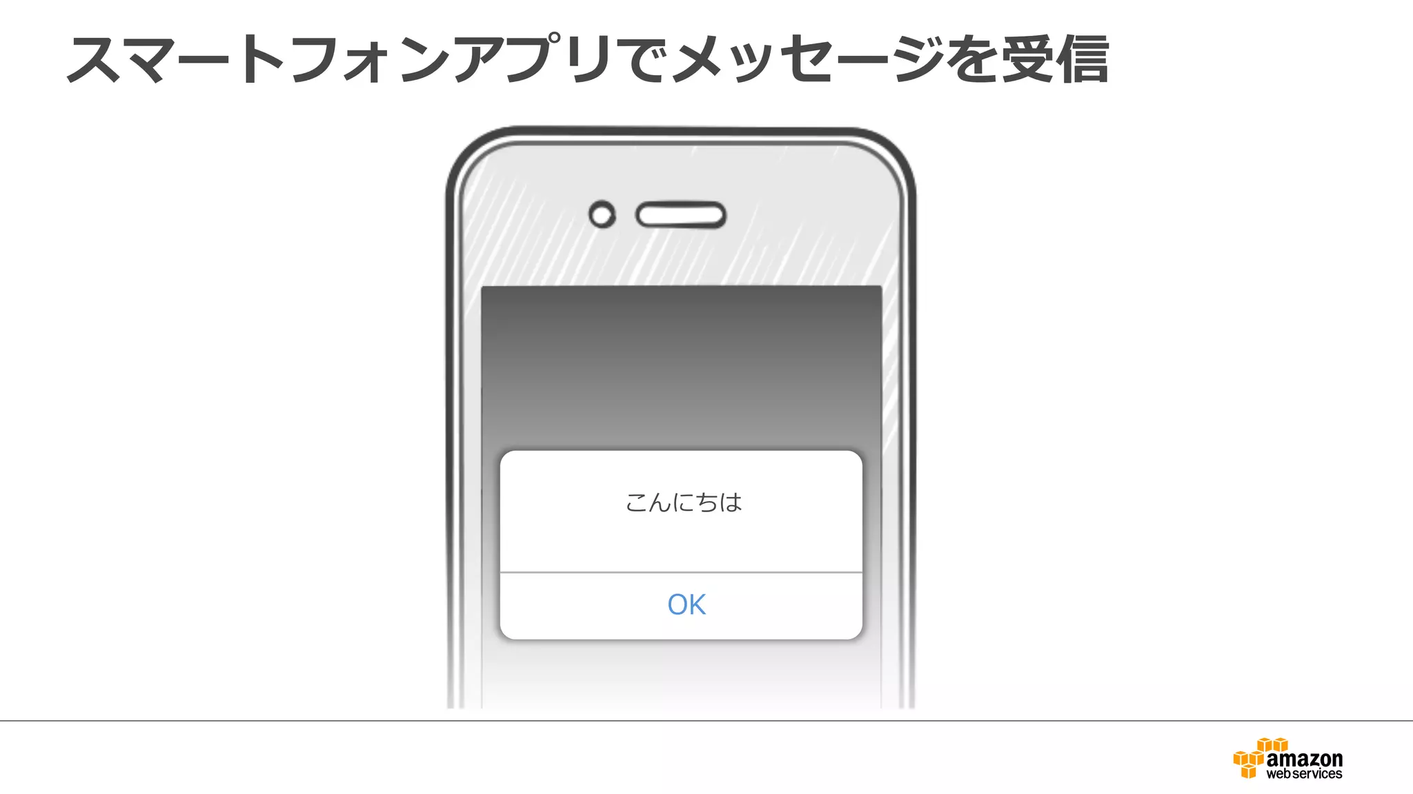 メッセージを⼀一⻫斉送信
・Topic  で⼀一⻫斉送信する
1.  [Publish]
  をクリック
※プラットフォーム独⾃自
フォーマットにも対応
2.  適宜⼊入⼒力力
3.  [Publish  Message]  をクリック 送信完了了！
 